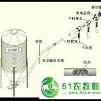 供应肉鸡养殖料线 料线价格 自动喂料线 主料线