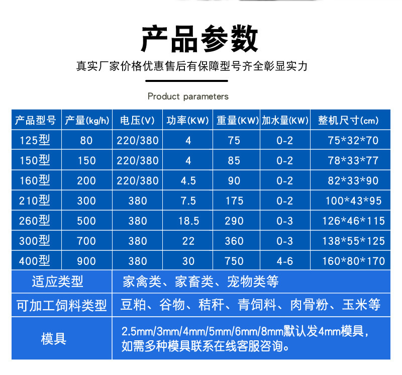 颗粒机详情