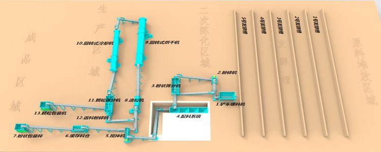 有机肥生产工艺流程_副本