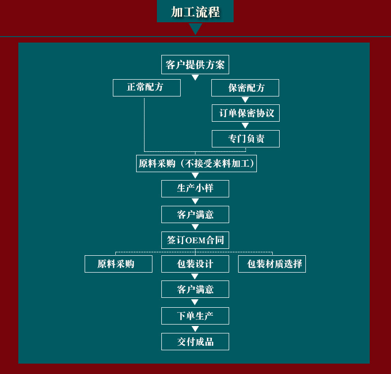 亳运堂详情页-百合酸枣仁茶_06