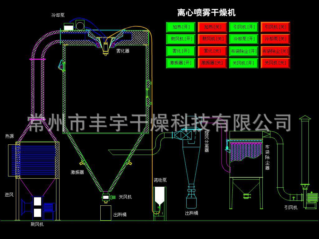 离心喷雾干燥机.gif