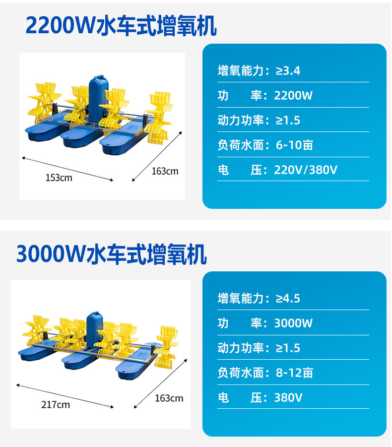 鱼塘增氧机详情2改_03