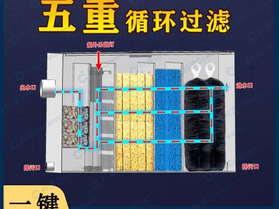 家用毛刷过滤水循环系统鱼池过滤器循环水净化锦鲤池过滤设备图3