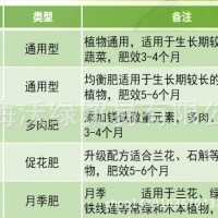 奥绿肥A2 9--14-19多肉观叶植物加镁 1KG